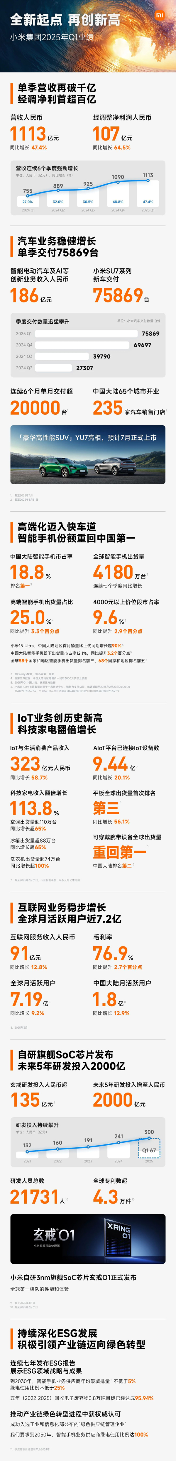 小米集團