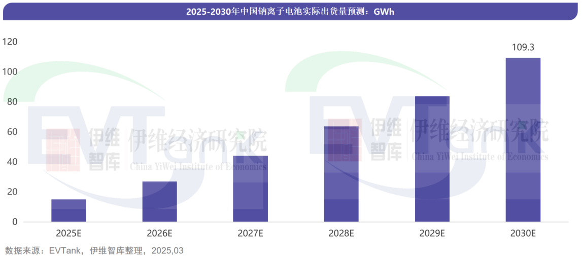 中國鈉離子電池行業發展白皮書（2025年）