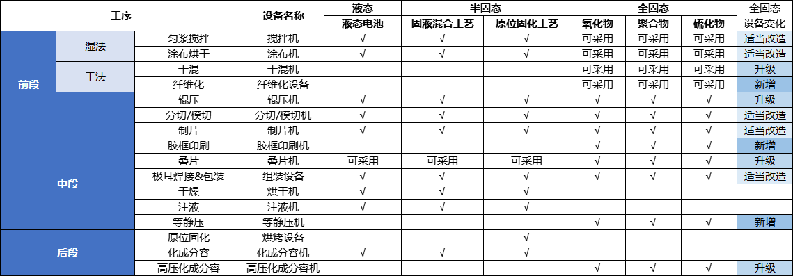 中國(guó)固態(tài)電池設(shè)備行業(yè)發(fā)展白皮書(shū)（2025年）