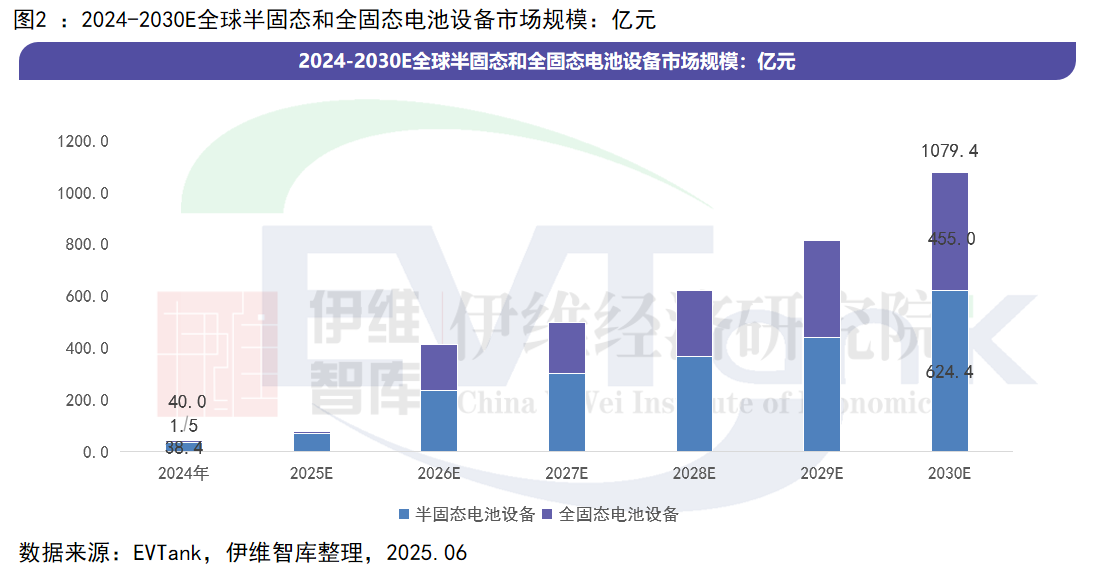 中國(guó)固態(tài)電池設(shè)備行業(yè)發(fā)展白皮書(shū)（2025年）