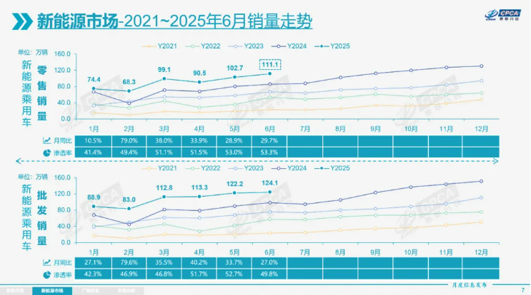 新能源乘用車