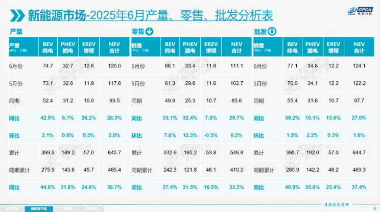 新能源乘用車