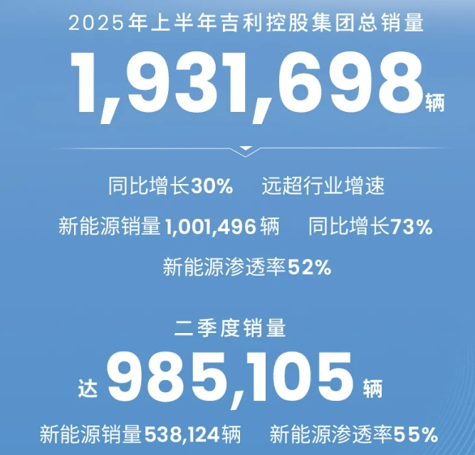 吉利控股集團