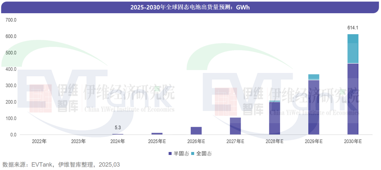 中國(guó)固態(tài)電池行業(yè)發(fā)展白皮書（2025年）