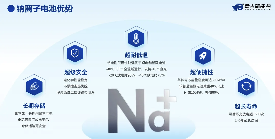 盤古新能源