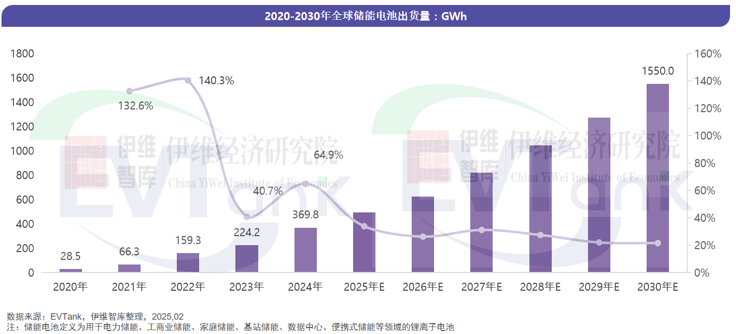中國儲能電池行業發展白皮書（2025年）
