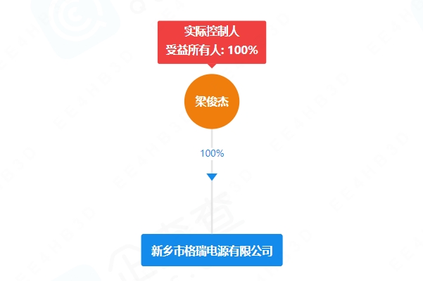 年產(chǎn)4600萬(wàn)只電池！格瑞電源河南新鄉(xiāng)項(xiàng)目迎新動(dòng)態(tài)