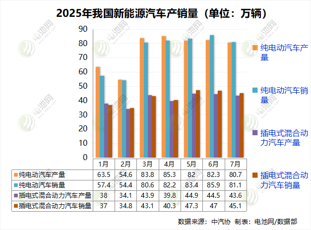 新能源汽車