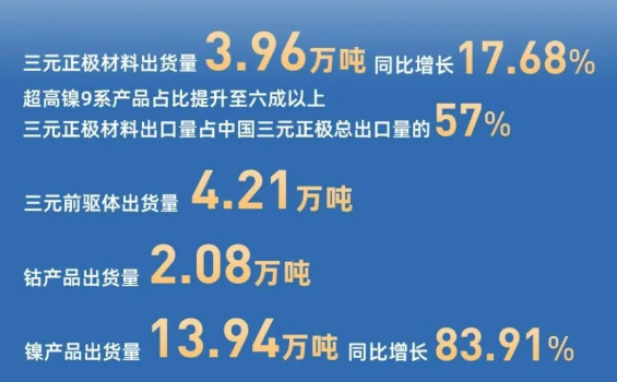 華友鈷業
