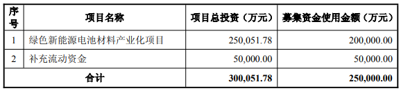 圣泉集團