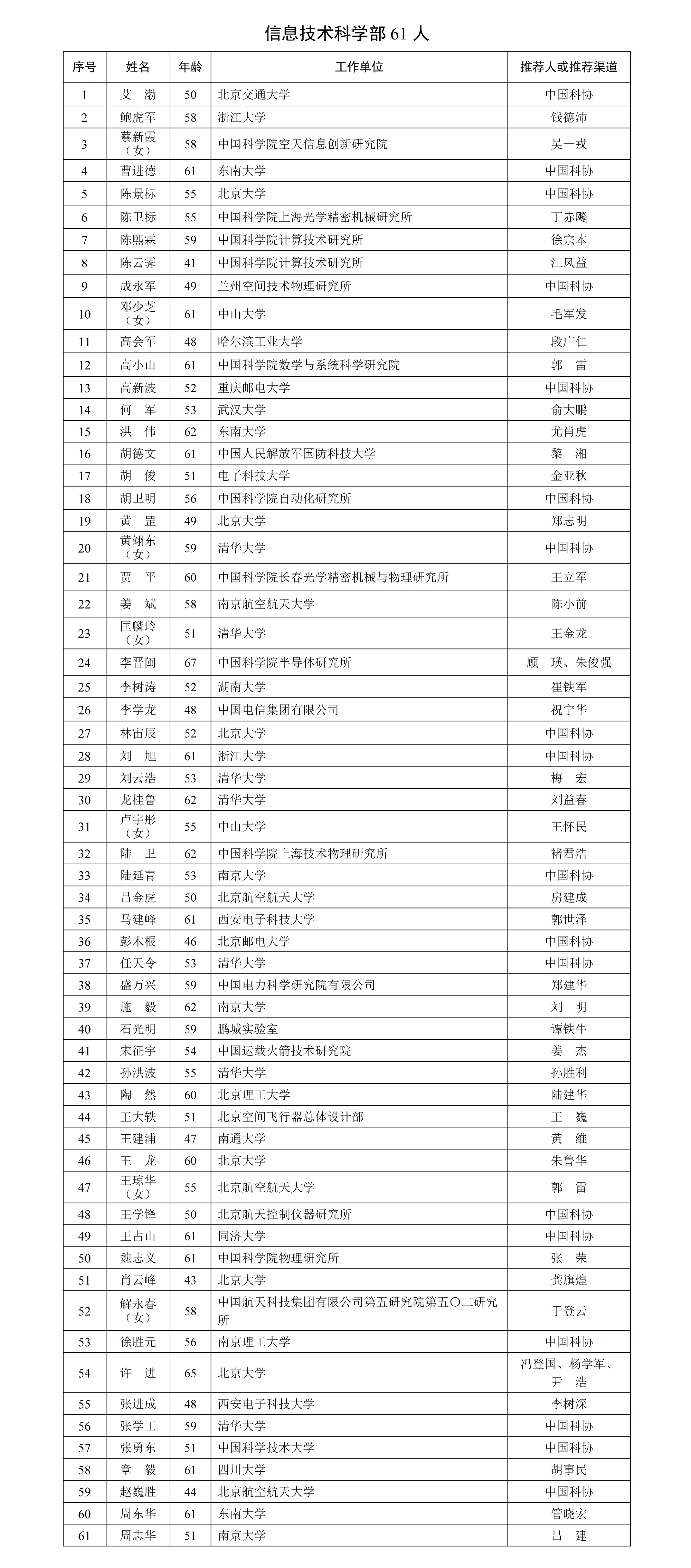 2025年中國科學(xué)院院士增選有效候選人名單