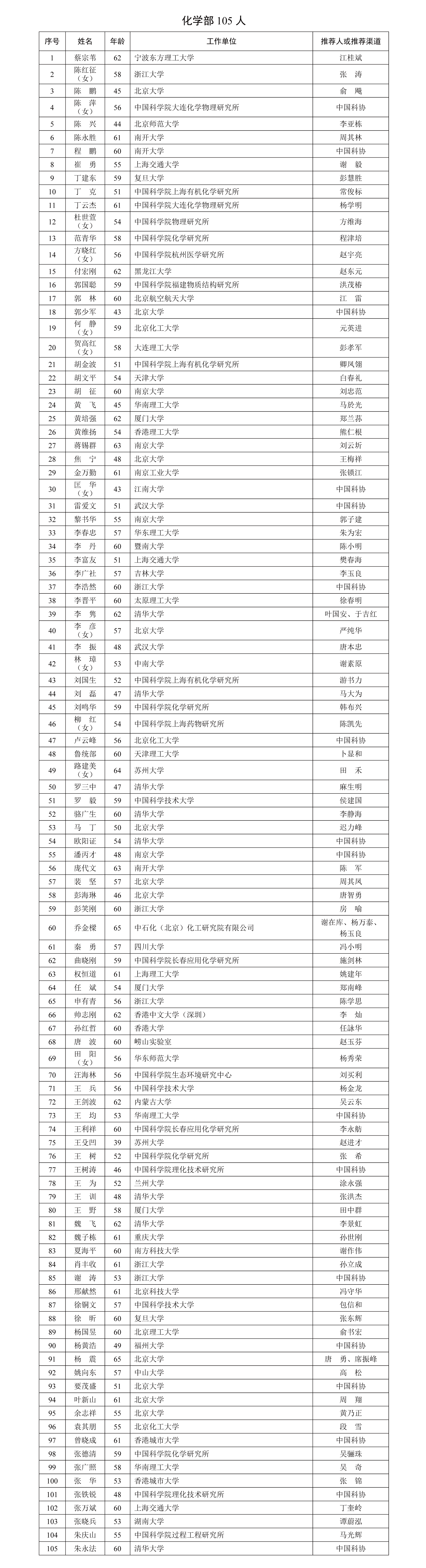 2025年中國科學(xué)院院士增選有效候選人名單