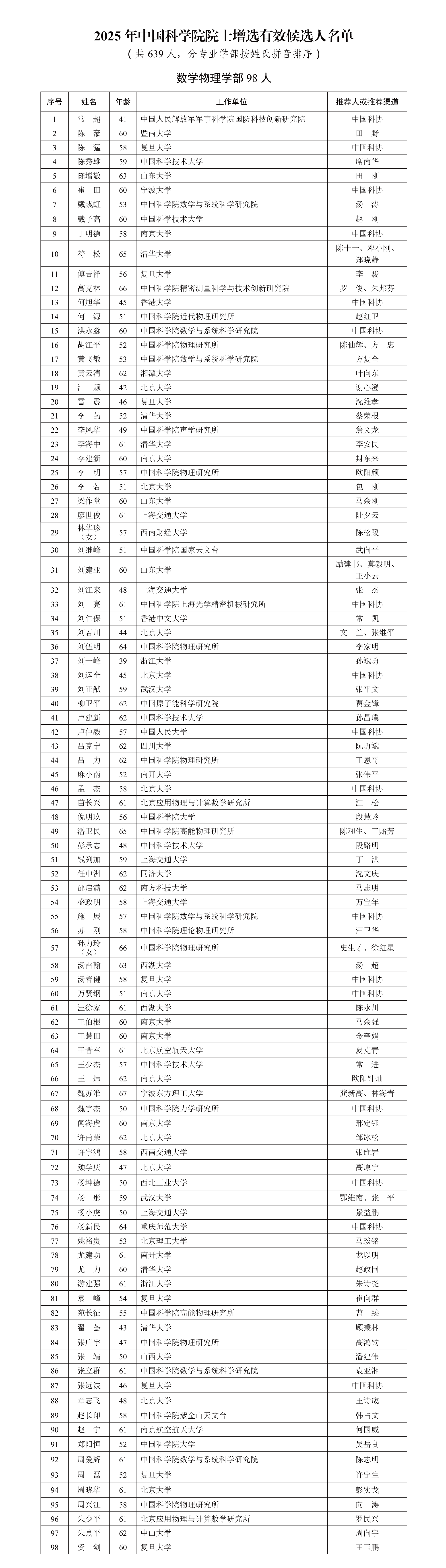 2025年中國科學(xué)院院士增選有效候選人名單
