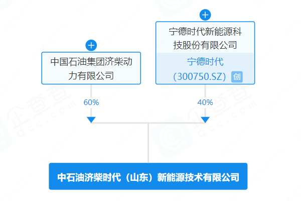 中石油濟柴時代（山東）新能源技術有限公司