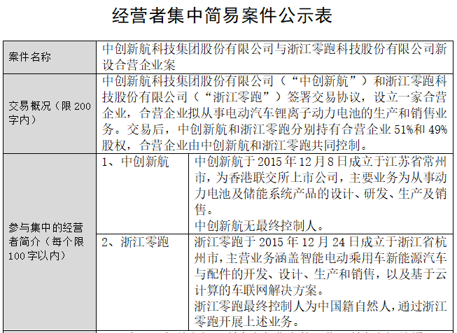 10億元！中創(chuàng)新航與零跑汽車在浙江金華成立動(dòng)力電池公司