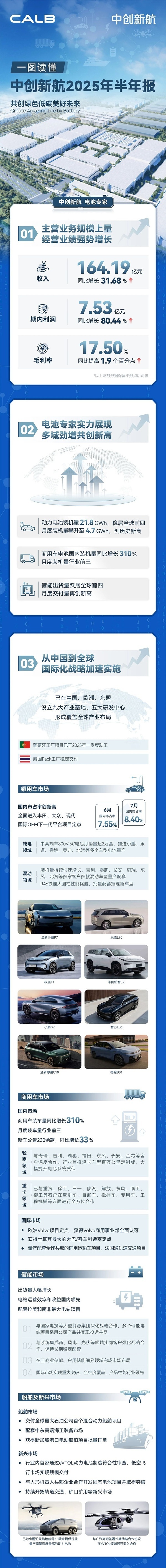 中創新航