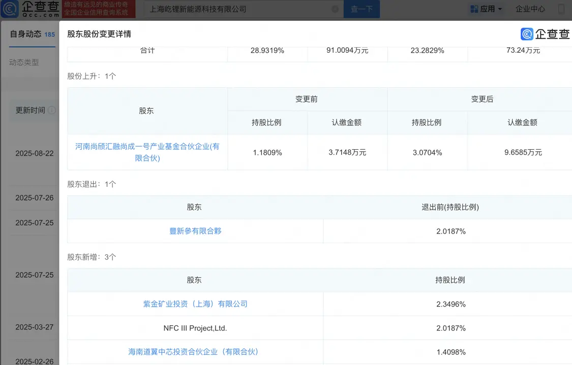 屹鋰科技