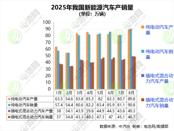 新能源汽車