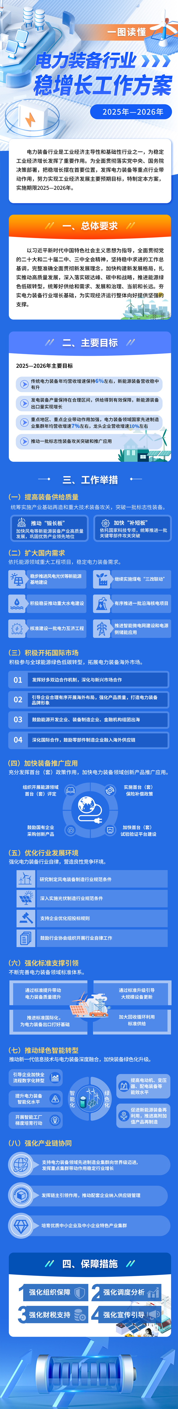 《電力裝備行業穩增長工作方案（2025－2026年）》