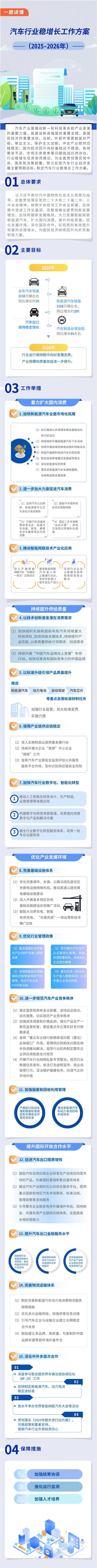 汽車行業穩增長工作方案（2025—2026年）