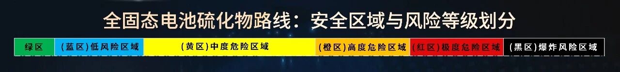 利元亨固態電池破局能源轉型難題