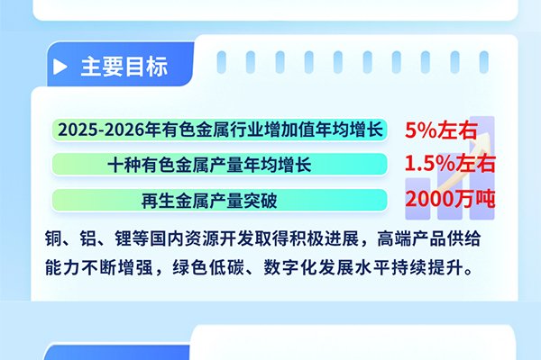 要求科學合理布局碳酸鋰等項目！八部門發布重要工作方案！