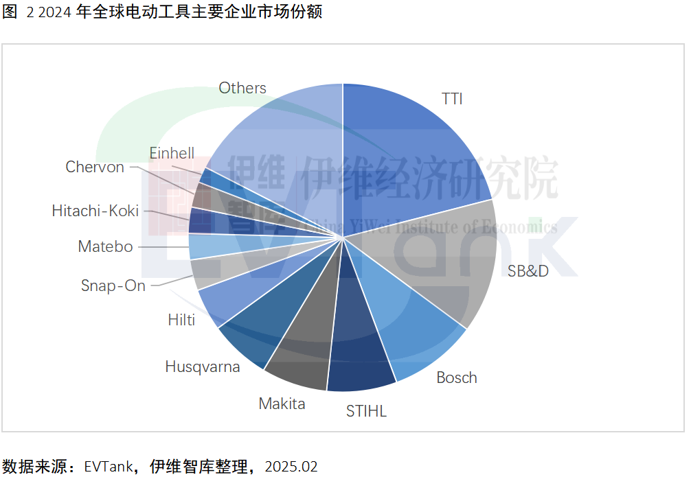 中國電動工具行業發展白皮書（2025年）