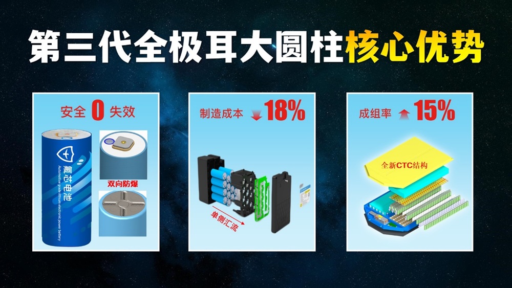 氟芯電池新品發布會