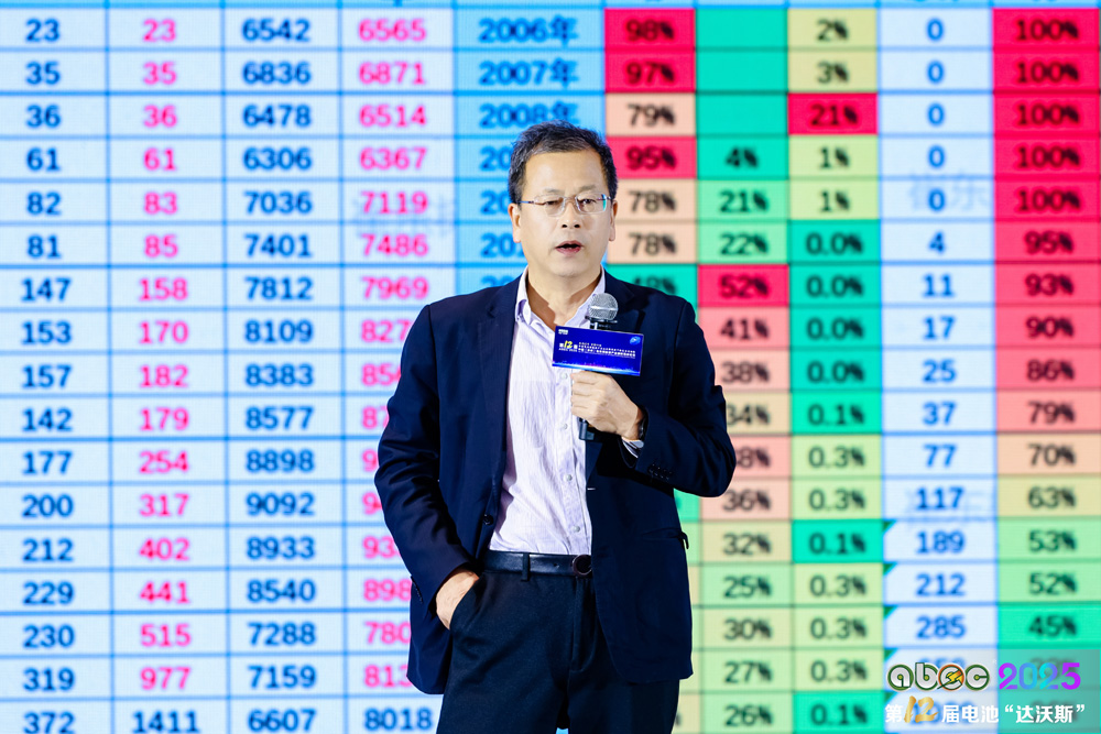 崔東樹：新能源車為市場絕對主流 已實現(xiàn)從產(chǎn)品出海到產(chǎn)業(yè)能力出海