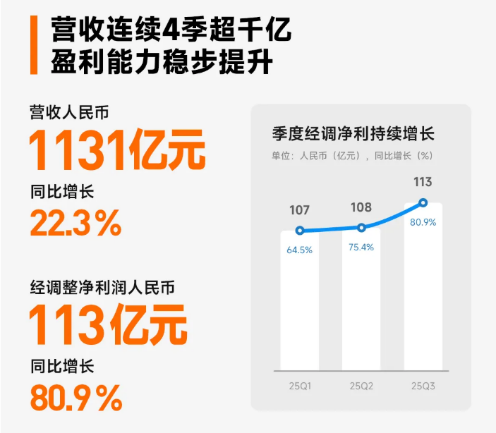 小米集團