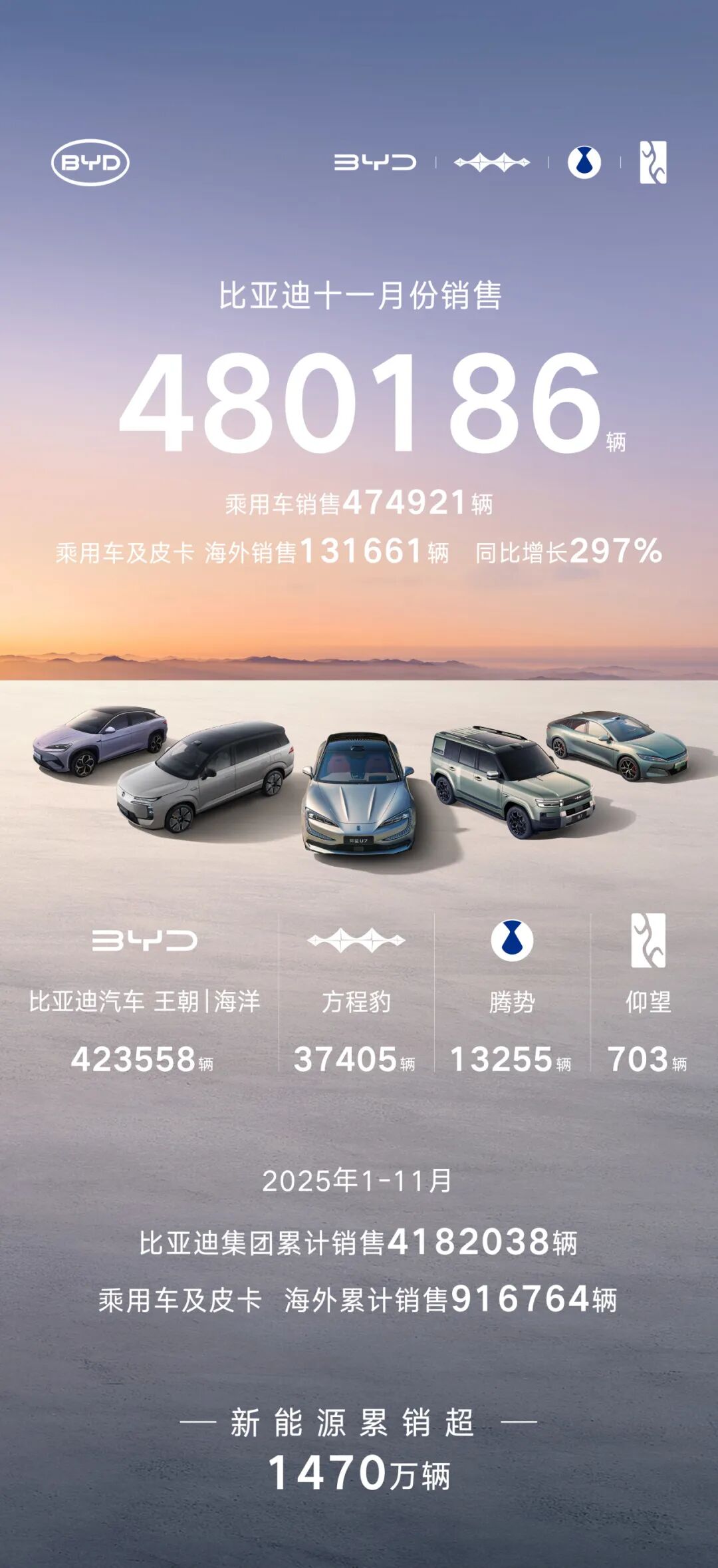 圖/比亞迪