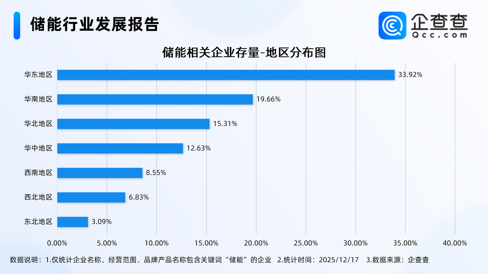 儲能