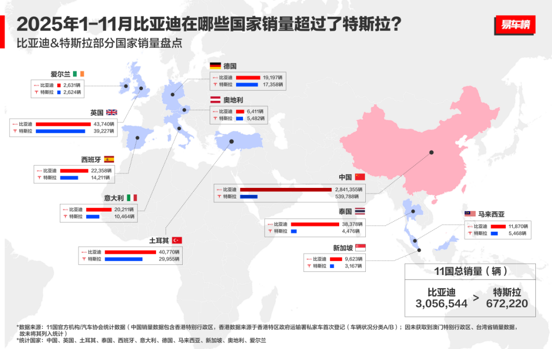 比亞迪