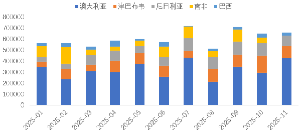 11月我國鋰產(chǎn)品進(jìn)出口