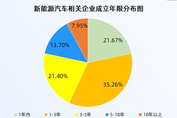 報(bào)廢汽車換新能源最高補(bǔ)2萬(wàn)元！2025年新能源車企注冊(cè)量創(chuàng)近十年新高
