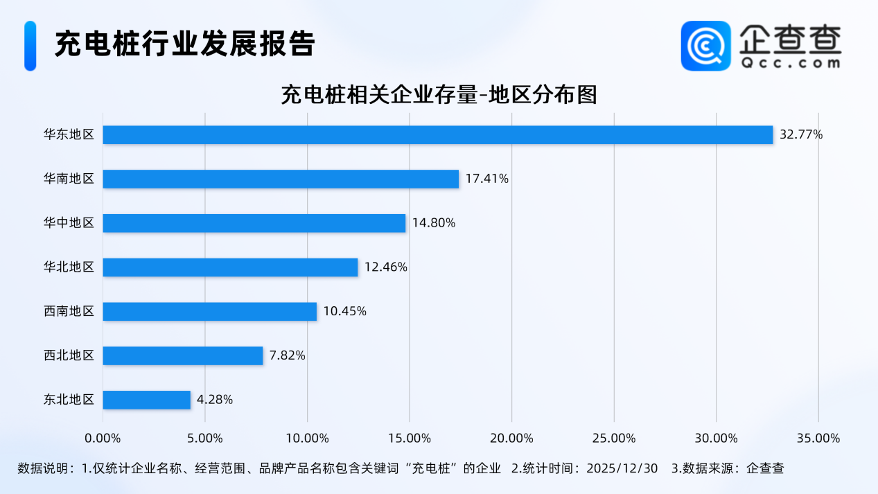 充電樁