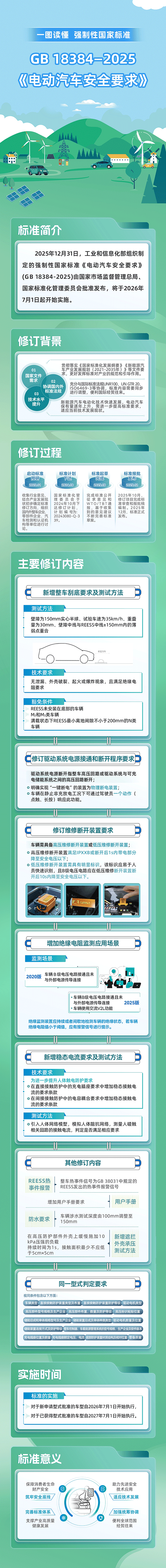 一圖讀懂強制性國家標準GB 18384—2025《電動汽車安全要求》
