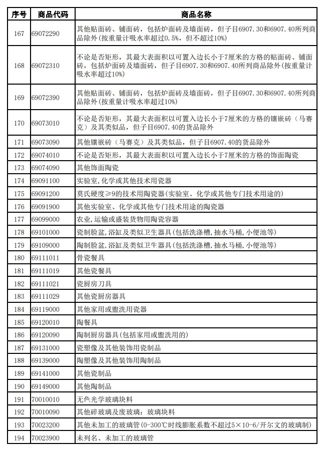 財政部、稅務總局發布關于調整光伏等產品出口退稅政策的公告