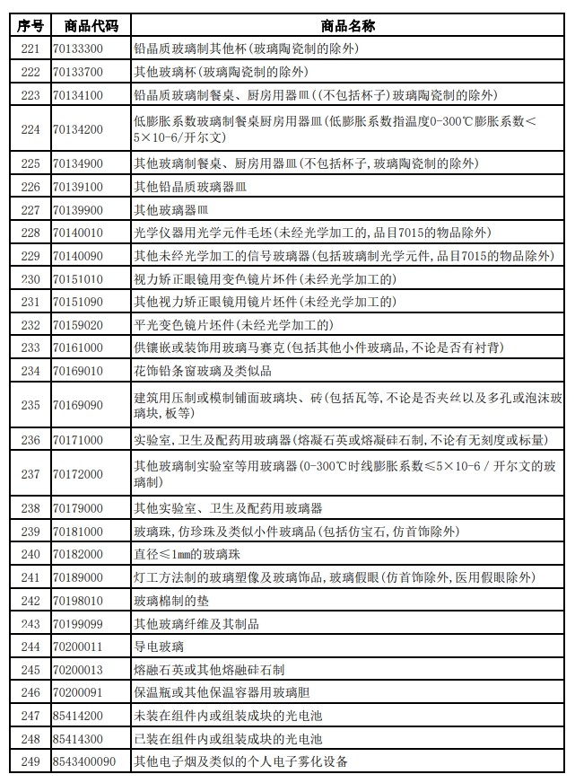 財政部、稅務總局發布關于調整光伏等產品出口退稅政策的公告
