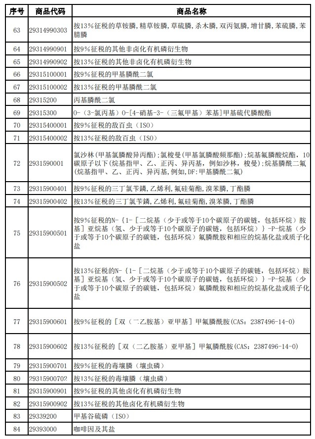 財政部、稅務總局發布關于調整光伏等產品出口退稅政策的公告