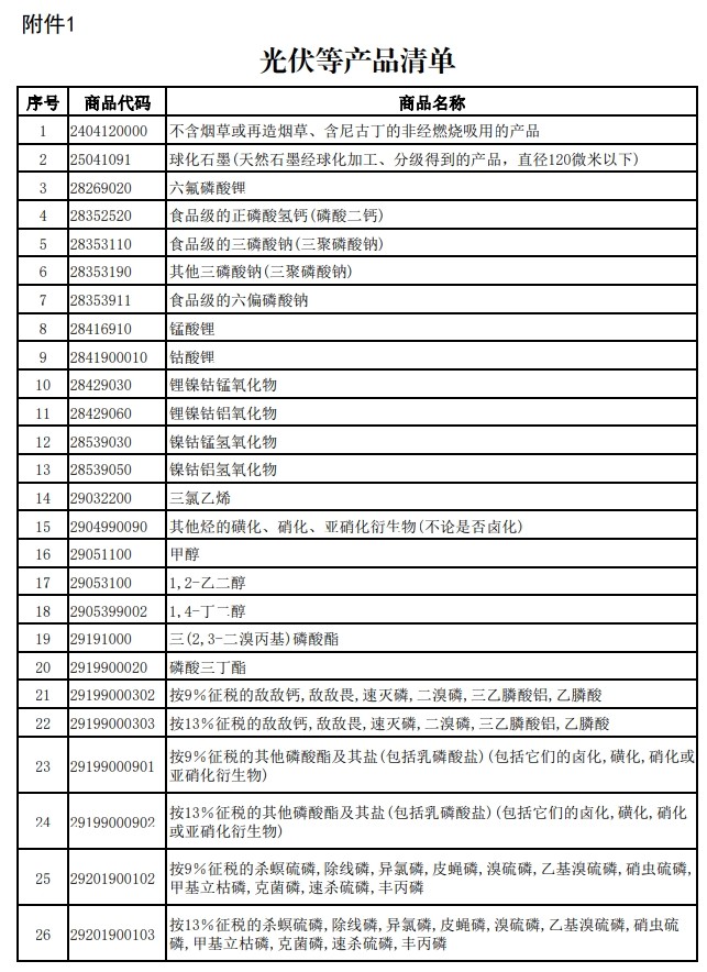 財政部、稅務總局發布關于調整光伏等產品出口退稅政策的公告