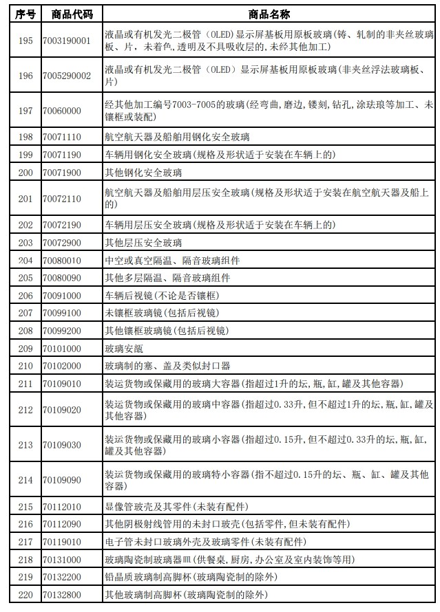 財政部、稅務總局發布關于調整光伏等產品出口退稅政策的公告