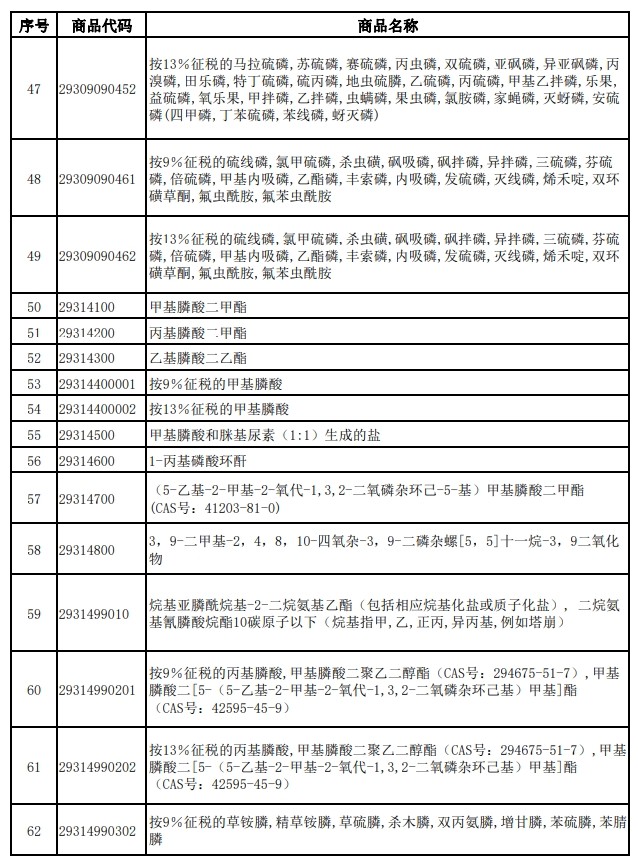 財政部、稅務總局發布關于調整光伏等產品出口退稅政策的公告