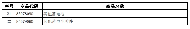 財政部、稅務總局發布關于調整光伏等產品出口退稅政策的公告