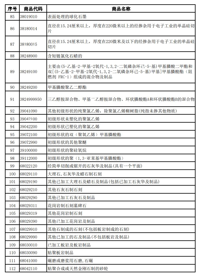 財政部、稅務總局發布關于調整光伏等產品出口退稅政策的公告