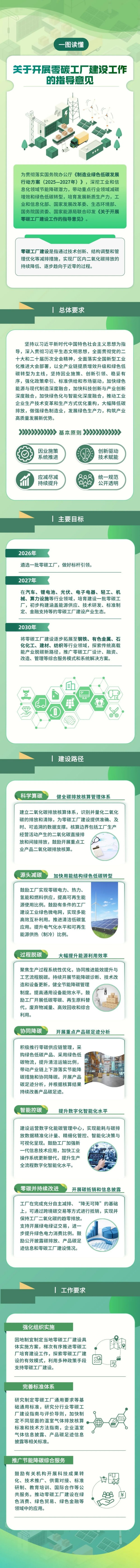 關于印發《關于開展零碳工廠建設工作的指導意見》的通知