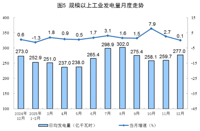 國家統(tǒng)計(jì)局
