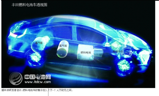 氫燃料電池 電動(dòng)車
