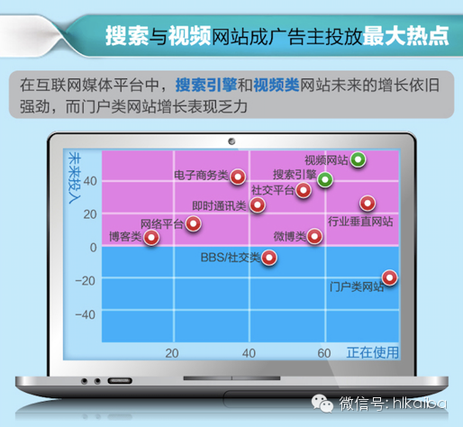海尓們對傳統媒體打出的是黃牌，還不到紅牌