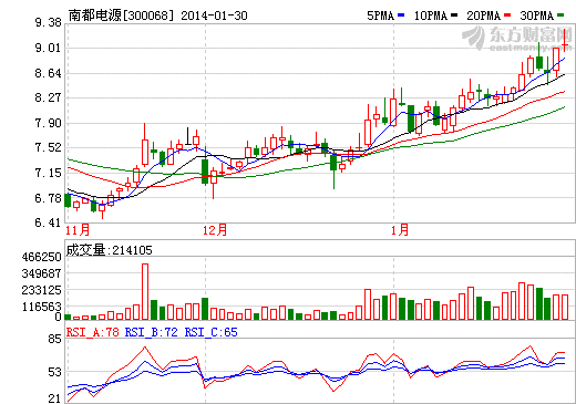 南都電源：“鉛酸龍頭”到“鋰電新貴”轉型現成效